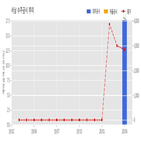 서남,계약,기사