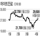 하이트진로,시장,테라,코로나19,맥주