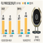 스마트폰,체온계,코로나19,업체,카메라모듈,카메라,올해,제품,파트론,사업