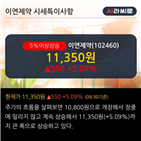 순매도,기관,외국인