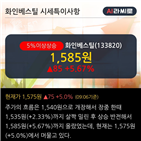 순매도,외국인,기사