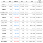 보이,가상화폐,비트코인,하락