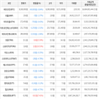 보이,가상화폐,거래,하락세