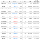 보이,가상화폐,상승세,거래