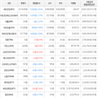 보이,가상화폐,거래,상승세