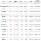 보이,가상화폐,거래,상승세