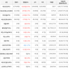 가상화폐,거래,보이,상승