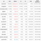 가상화폐,거래,보이,상승세