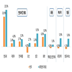 기업,업종,글로벌,포브스,우리나라