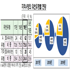 위반,전년,회사,중요,상장사