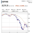 선포,긴급사태,도쿄,이날,시장,일본