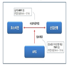 아모레퍼시픽그룹,차입,코스비,무상,지원