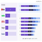 조사,동영상,이용자,이용,시청