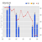 대우건설,기사