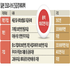 지원,기업,추가,규모,최대,코로나19,미국,아베,현금,중소기업