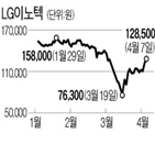 LG이노텍,애플,출시,신제품