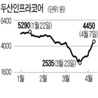 두산중공업,방안,투자회사,두산