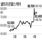 셀트리온헬스케어,블록딜,지분,셀트리온,주가,분석,투자자