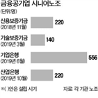 국책은행,문제,재원,이후,예산