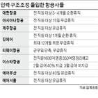 대한항공,항공사,직원,정부,무급휴직,코로나19