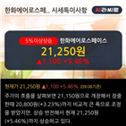 기관,순매수,사업,한화에어로스페이스