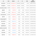 보이,가상화폐,거래