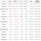 가상화폐,거래,보이,상승세