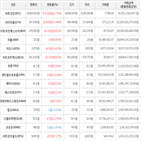 가상화폐,거래,보이,상승