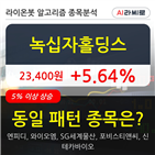 녹십자홀딩스,상승,기사,주가