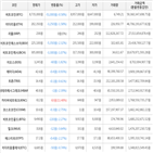 가상화폐,보이,거래,하락세