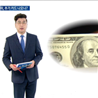 한국은행,역할,중앙은행,미국