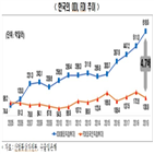 국내,제조기업,유턴,해외진출,코로나19