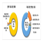 유턴,국내,기업,0.7,5.6,한경연,노동