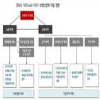 보험사,코로나19,영향,극단