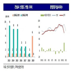 건설사,코로나19,신용등급,신용도,수주,한국기업평가,가능성,주택사업,올해,영향