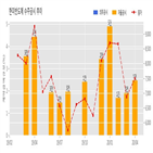 한미반도체,반도체