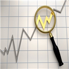 유한양행,액면분할