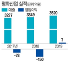 평화산업,에어스프링,전기차,마운트,불황,부품