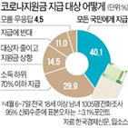 지급,코로나19,민주당,총선