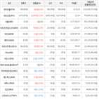 보이,가상화폐,거래