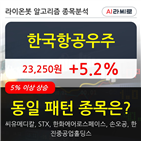 한국항공우주,기관,순매매량,외국인