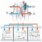 SK건설,제균,환기시스템