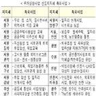 공공임대주택,지원,이주,국토부,주거,고시원,확대