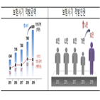 보험사기가,적발금액