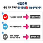 삼성증권,회복,반등,제시,투자자