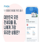 대출,상품,서비스,전세대출,전세