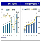 매출,코로나19,호텔신라,호텔롯데,신용등급,감소,수준