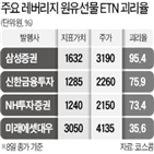 레버리지,지표가치,시장가격,괴리율,원유,물량,가격