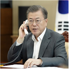 무당층,대통령,조사,평가,비율