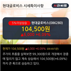 해외,증권,1Q20